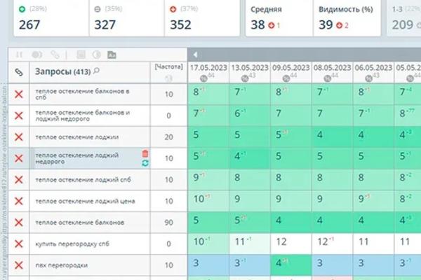 Кейс по SEO продвижению в Гугл стекольной компании