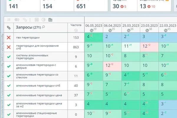 Продвинули в Яндексе сайт стекольной фирмы