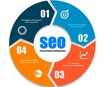 SEO оптимизация