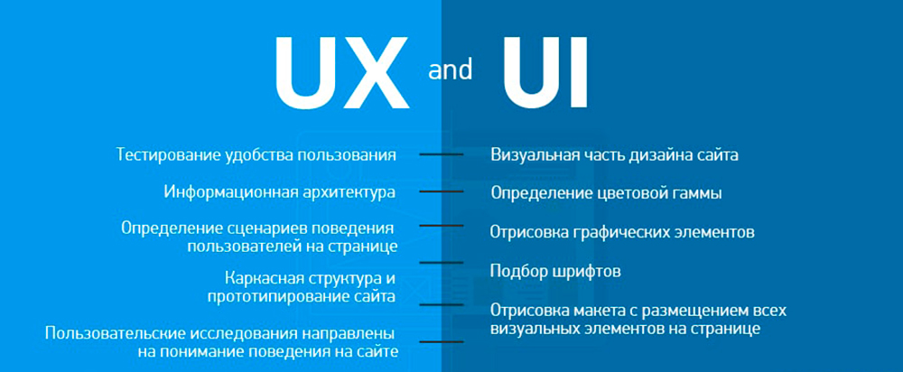 порядок реализации UX