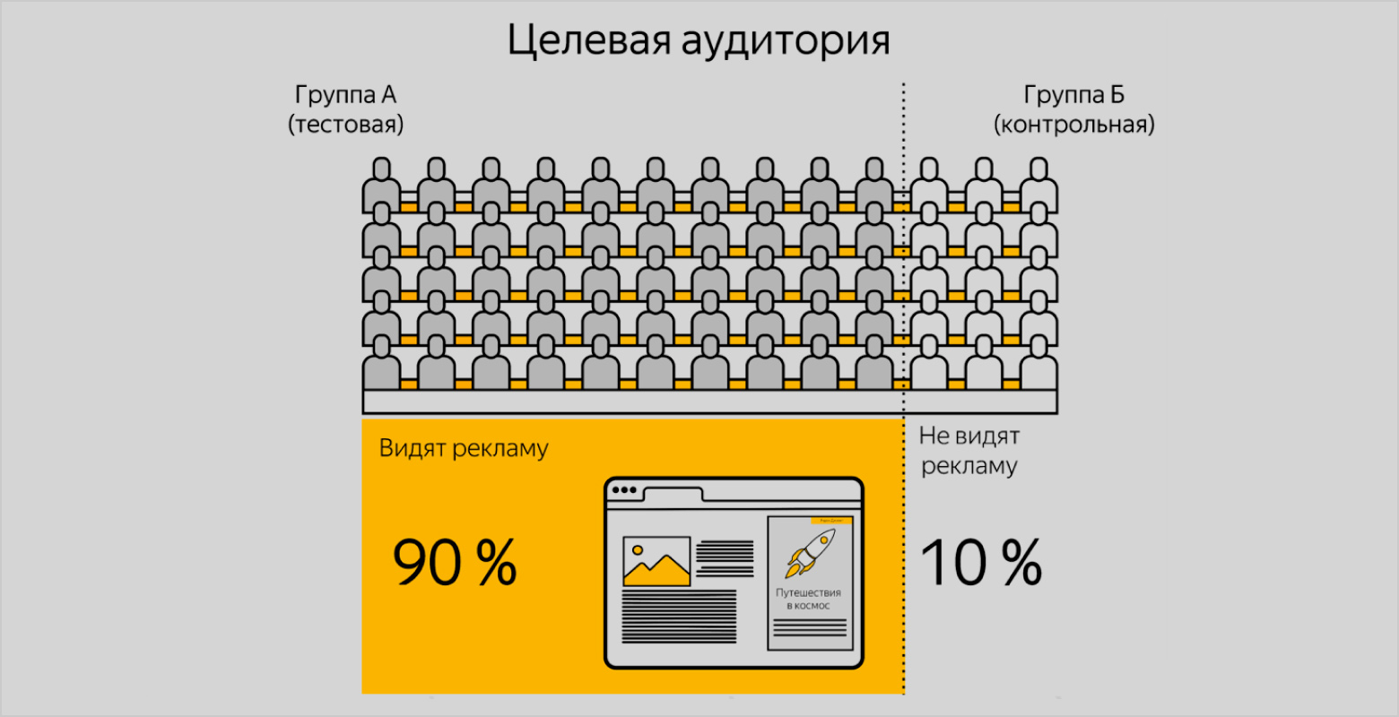виды рекламы в Яндексе