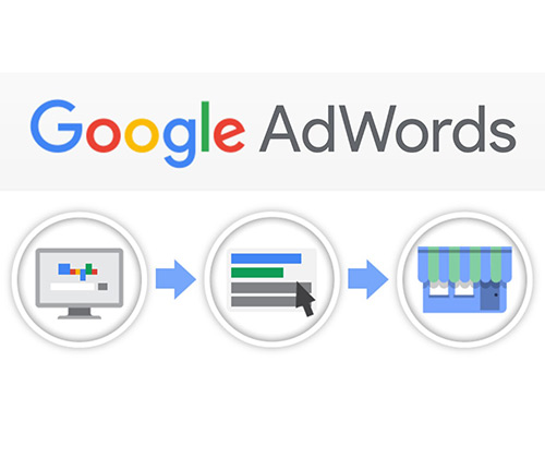 Google Adwords, как работает, как настроить контекстную рекламу.