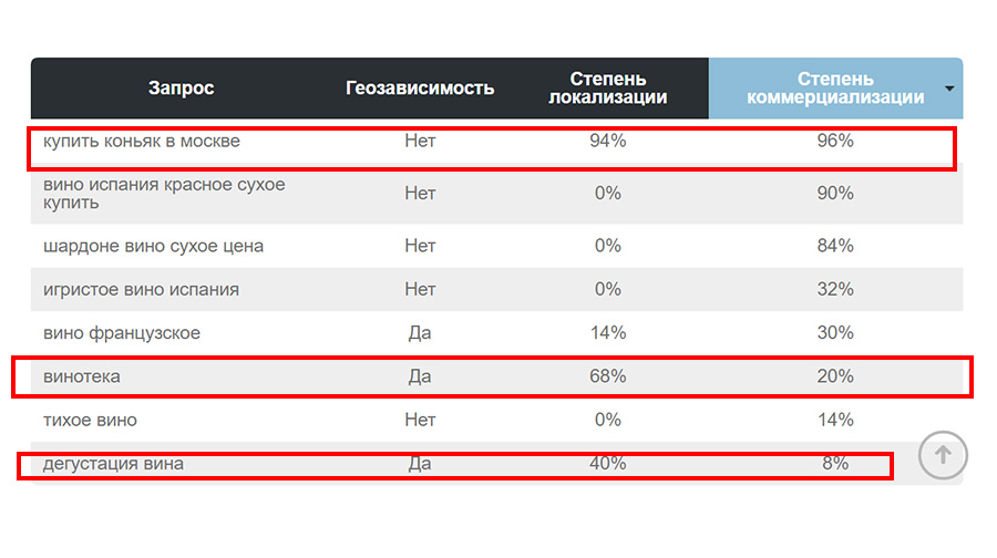 учет геолокации при сборе ключевых запросов в Яндексе